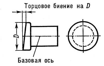 Схема торцового биения