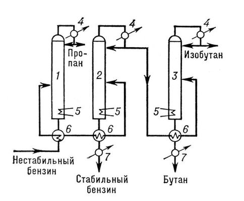 Схема газофракционирующей установки