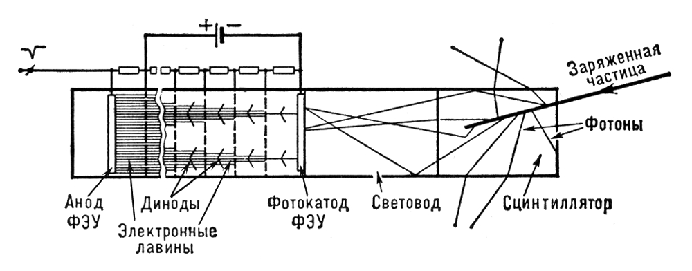 Сцинтилляционный счётчик (схема)
