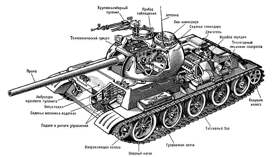 Танк Т-54 (компоновочная схема)