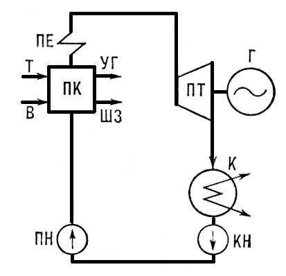 Тепловая схема КЭС