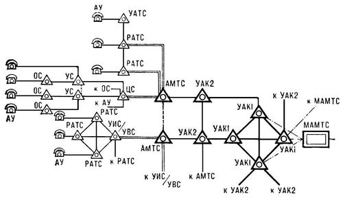 Телефонная сеть (структурная схема)