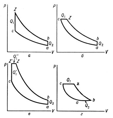 Термодинамические циклы  двигателей