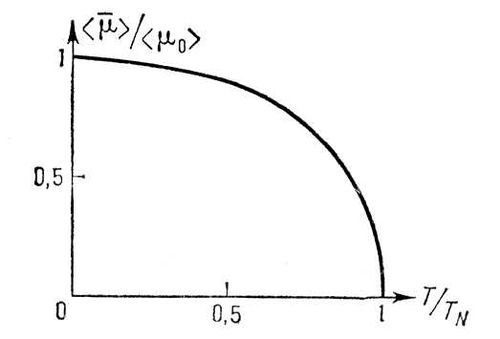 Температурная зависимость среднего значения магнитного момента  иона