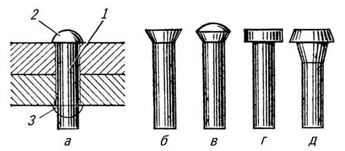 Типы заклёпок