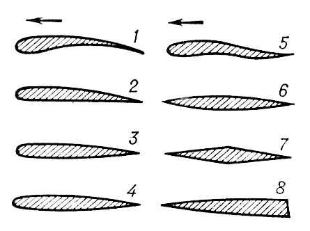 Типы профилей крыла