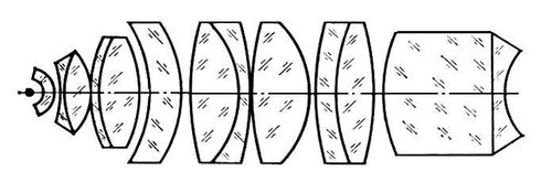 Типичная оптическая схема объектива микроскопа