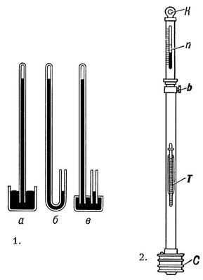 Типы ртутных барометров