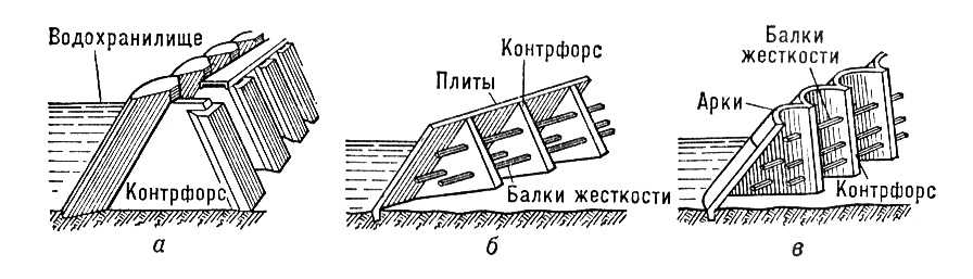 Типы контрфорсных плотин