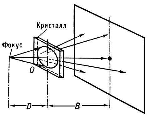 Топографирование кристаллов «на просвет». Метод Фудживара