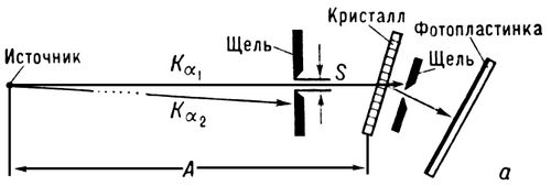 Топографирование кристаллов в узком параллельном пучке «на просвет». Метод Ланга