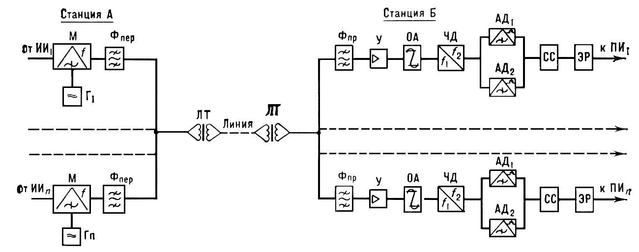 Тональное телеграфирование (схема)