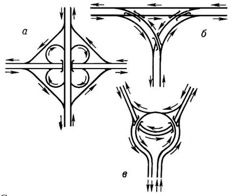 Транспортные развязки (схема)