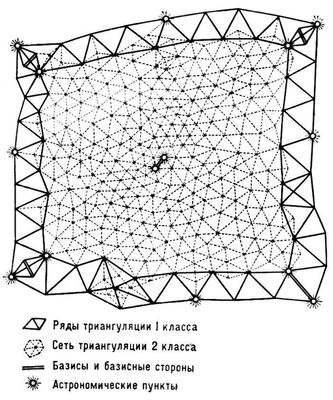 Триангуляция. Рис.