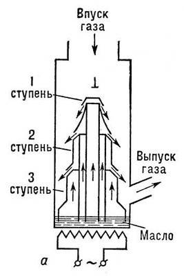 Трёхступенчатый паромасляный насос (схема)