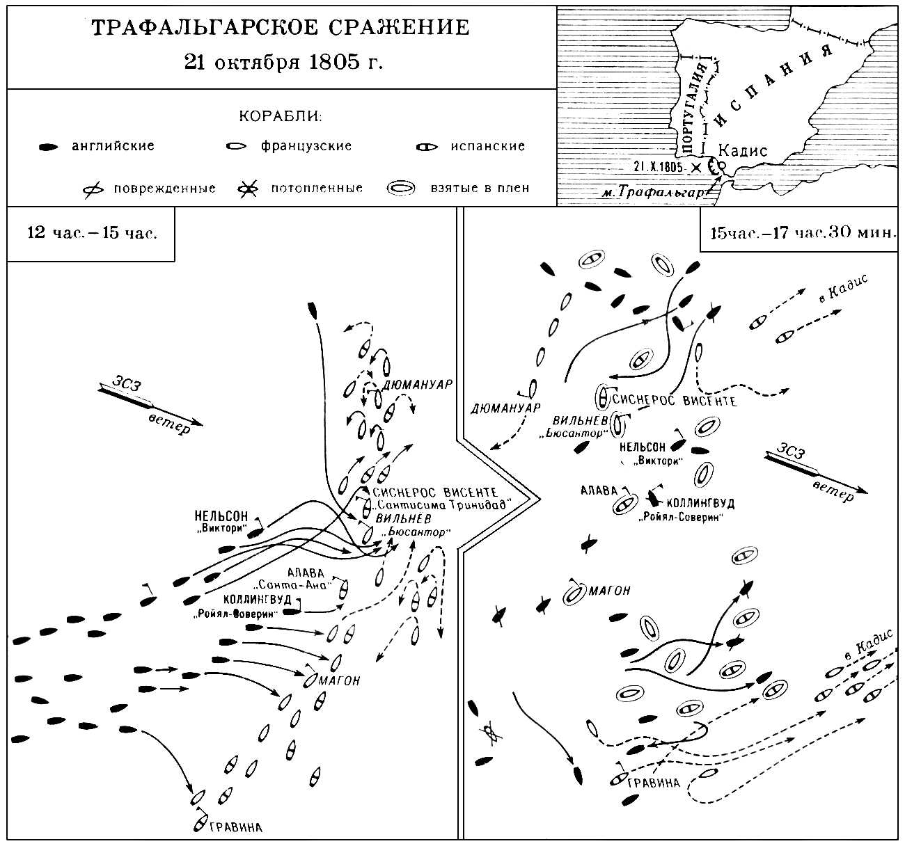 Трафальгарское сражение