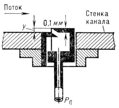 Трубка Стэнтона (схема)