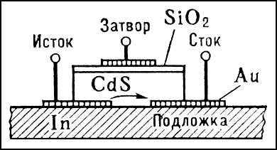 Триод с изолированным затвором