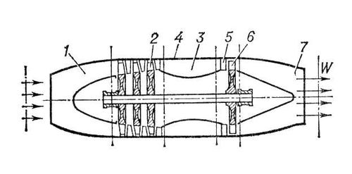 Турбореактивный авиационный двигатель. Схема