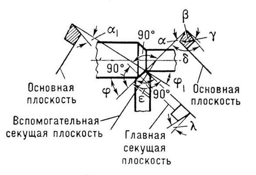 Углы резания