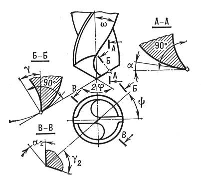 Углы винтового сверла