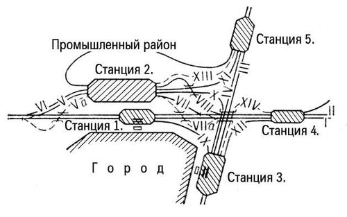 Узел крестообразный