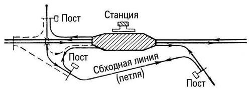 Узел. Схема