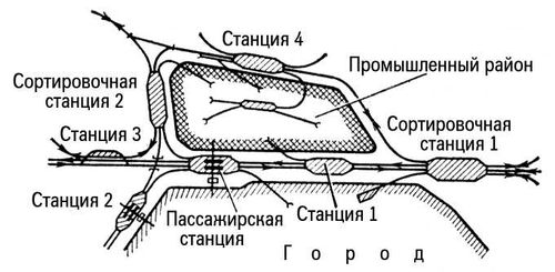 Узел комбинированный