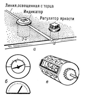 Указательные индикаторы