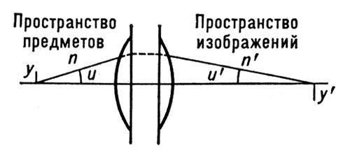 Условие синусов. Рис.