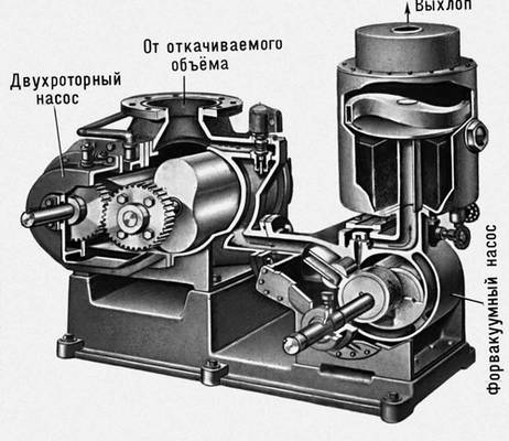 Установка двухроторного насоса с форвакуумным механическим насосом