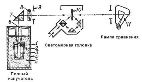 Устройство первичного светового эталона