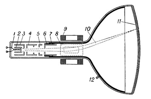Устройство кинескопа для черно-белого телевидения