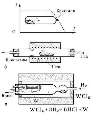 Установка для кристаллизации (схема)