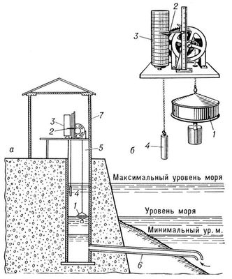 Установка мареографа (схема)