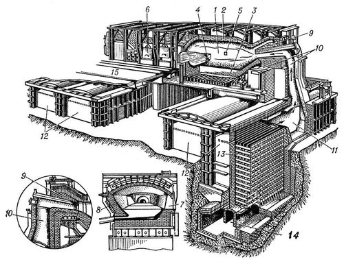 Устройство мартеновской печи