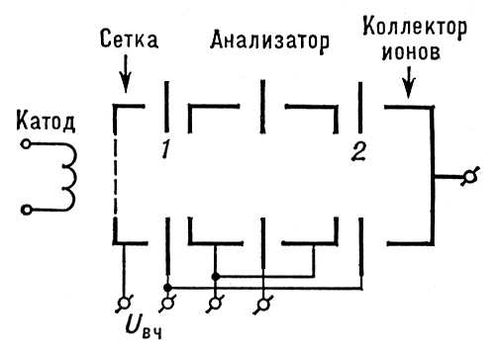 Фарвитрон