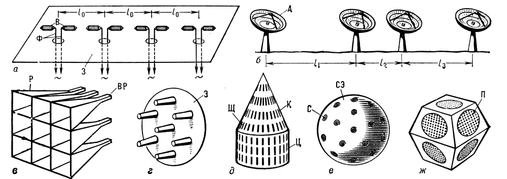 Фазированные антенные решётки (структурные схемы)