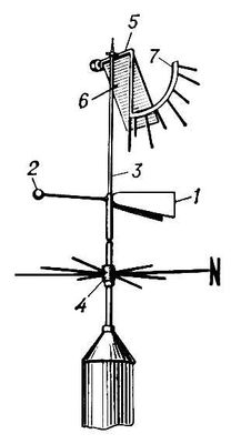 Флюгер. Рис.