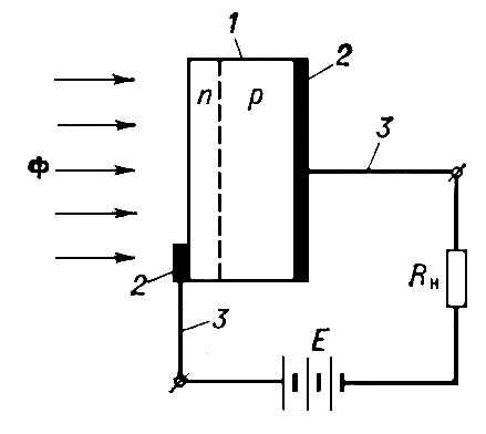 Фотодиод (структурная схема)