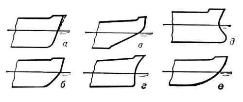Формы носовой оконечности морских судов