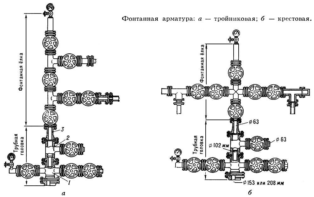 Фонтанная арматура