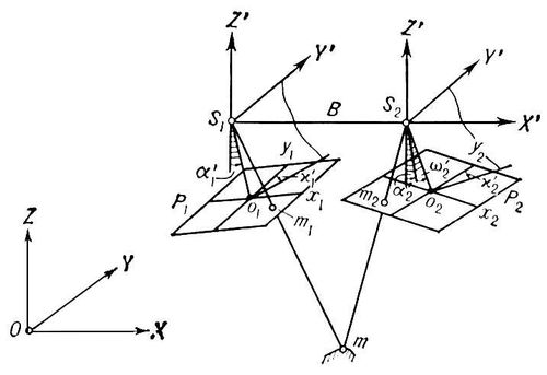 Фотограмметрия. Рис.