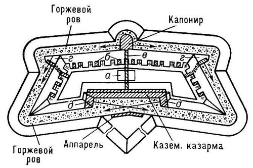 Форт с одним валом