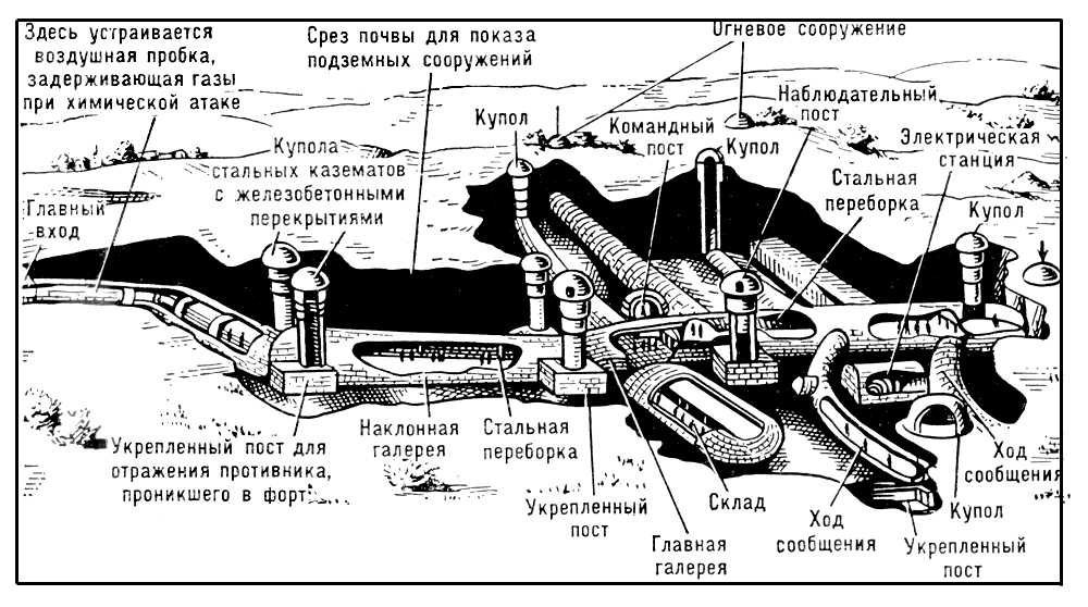 Фортификационный ансамбль (схема)