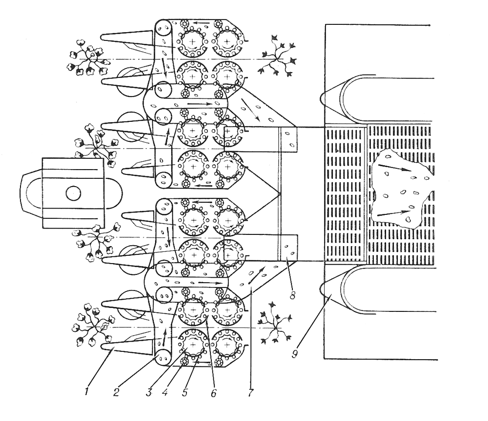 Хлопкоуборочная машина (схема работы)