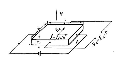 Холла эффект. Рис.
