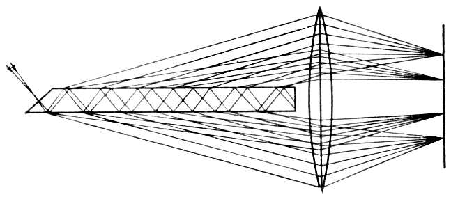 Ход лучей света в пластинке Люммера — Герке