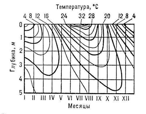 Хроноизоплеты