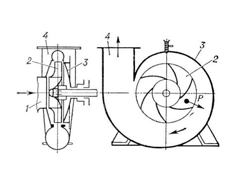Центробежный насос (схема)